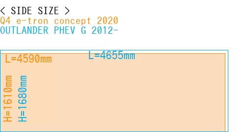 #Q4 e-tron concept 2020 + OUTLANDER PHEV G 2012-